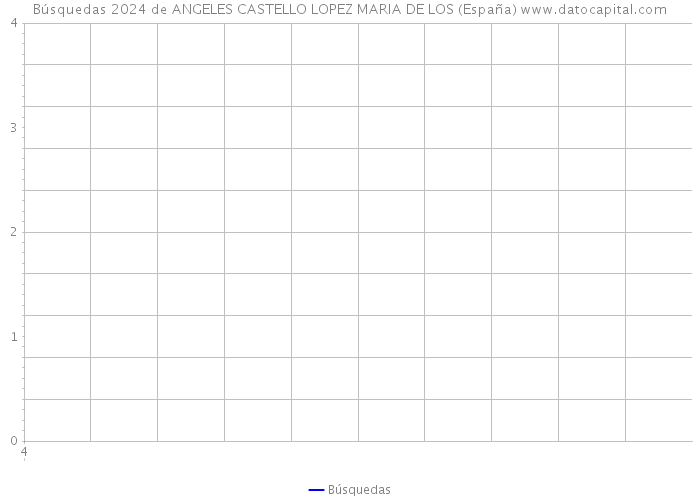 Búsquedas 2024 de ANGELES CASTELLO LOPEZ MARIA DE LOS (España) 