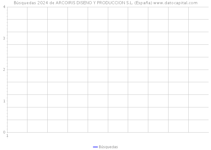 Búsquedas 2024 de ARCOIRIS DISENO Y PRODUCCION S.L. (España) 
