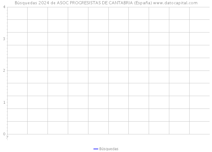 Búsquedas 2024 de ASOC PROGRESISTAS DE CANTABRIA (España) 