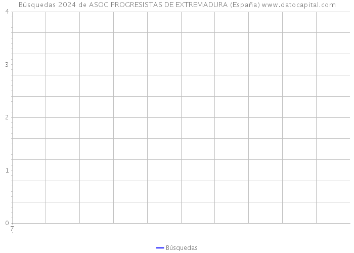 Búsquedas 2024 de ASOC PROGRESISTAS DE EXTREMADURA (España) 
