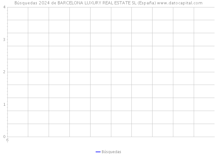 Búsquedas 2024 de BARCELONA LUXURY REAL ESTATE SL (España) 