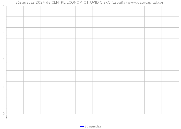 Búsquedas 2024 de CENTRE ECONOMIC I JURIDIC SRC (España) 