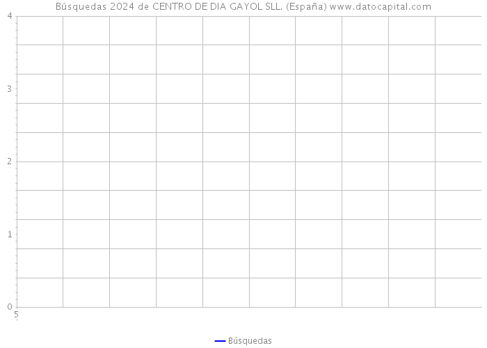 Búsquedas 2024 de CENTRO DE DIA GAYOL SLL. (España) 