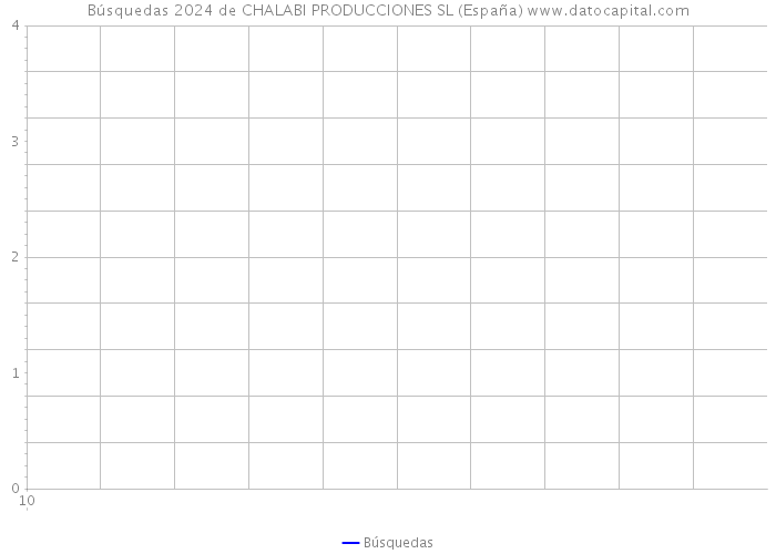Búsquedas 2024 de CHALABI PRODUCCIONES SL (España) 