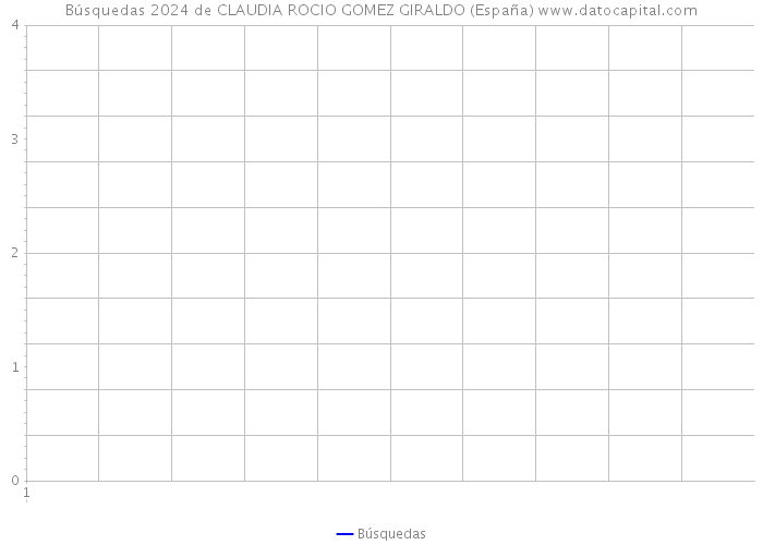 Búsquedas 2024 de CLAUDIA ROCIO GOMEZ GIRALDO (España) 