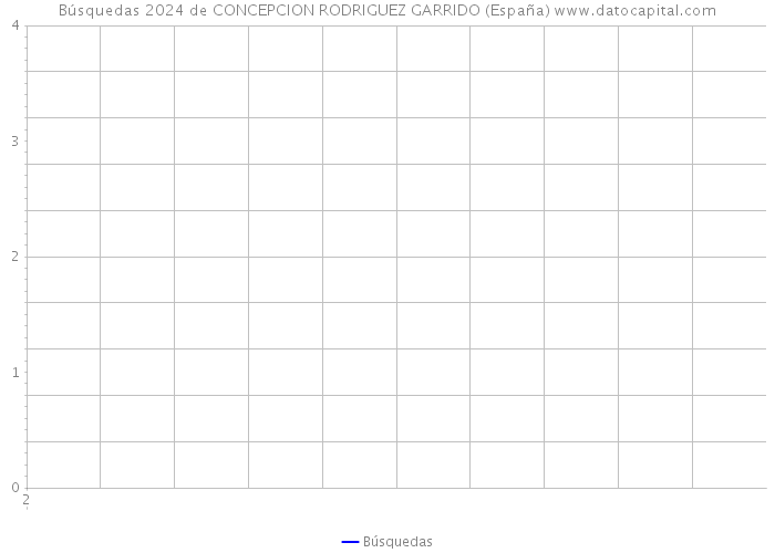 Búsquedas 2024 de CONCEPCION RODRIGUEZ GARRIDO (España) 