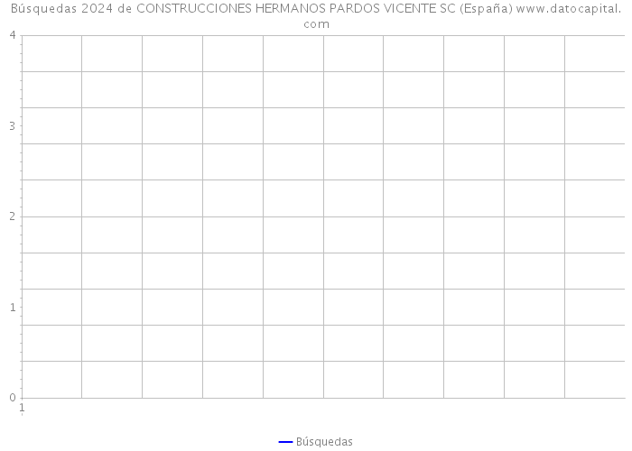 Búsquedas 2024 de CONSTRUCCIONES HERMANOS PARDOS VICENTE SC (España) 