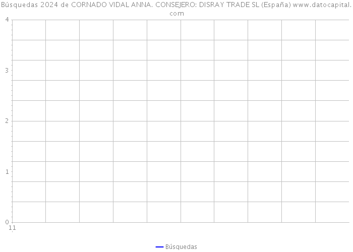 Búsquedas 2024 de CORNADO VIDAL ANNA. CONSEJERO: DISRAY TRADE SL (España) 