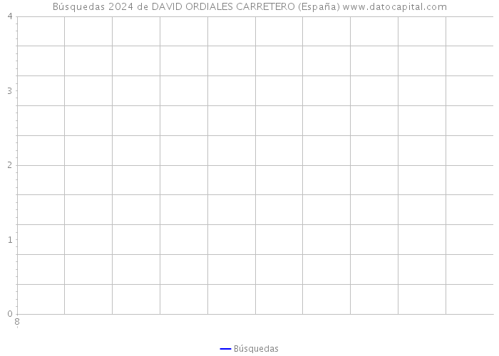 Búsquedas 2024 de DAVID ORDIALES CARRETERO (España) 