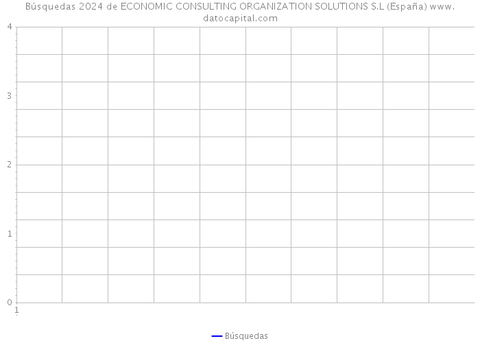 Búsquedas 2024 de ECONOMIC CONSULTING ORGANIZATION SOLUTIONS S.L (España) 