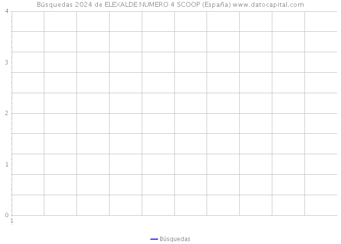 Búsquedas 2024 de ELEXALDE NUMERO 4 SCOOP (España) 