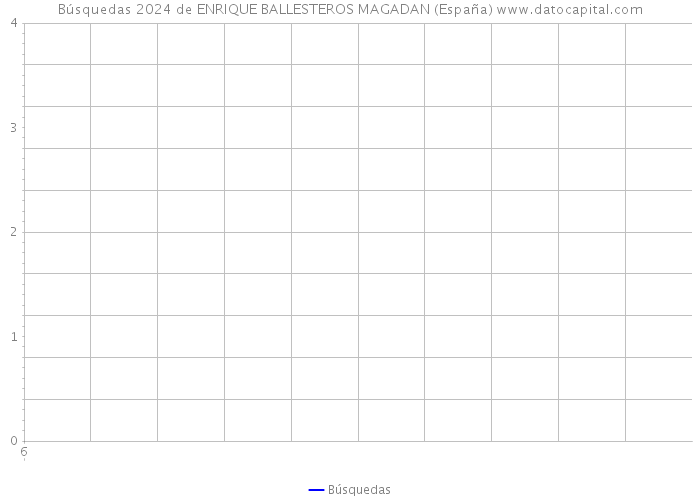 Búsquedas 2024 de ENRIQUE BALLESTEROS MAGADAN (España) 
