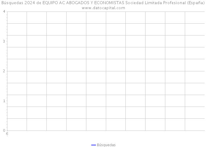 Búsquedas 2024 de EQUIPO AC ABOGADOS Y ECONOMISTAS Sociedad Limitada Profesional (España) 