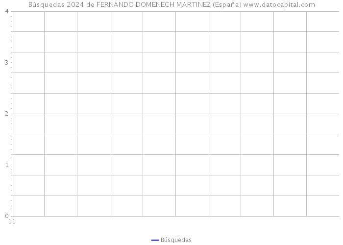 Búsquedas 2024 de FERNANDO DOMENECH MARTINEZ (España) 