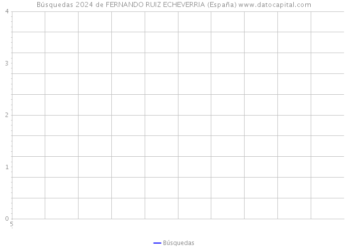 Búsquedas 2024 de FERNANDO RUIZ ECHEVERRIA (España) 