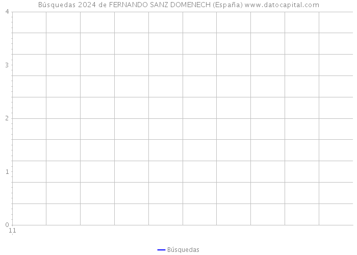 Búsquedas 2024 de FERNANDO SANZ DOMENECH (España) 