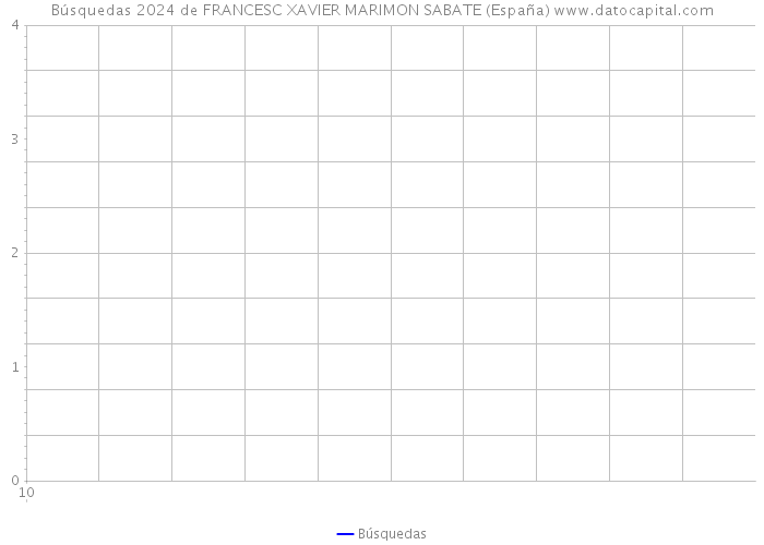 Búsquedas 2024 de FRANCESC XAVIER MARIMON SABATE (España) 