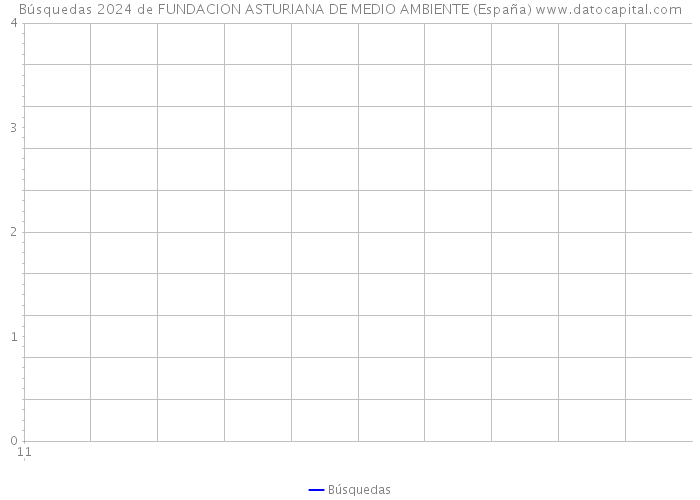 Búsquedas 2024 de FUNDACION ASTURIANA DE MEDIO AMBIENTE (España) 