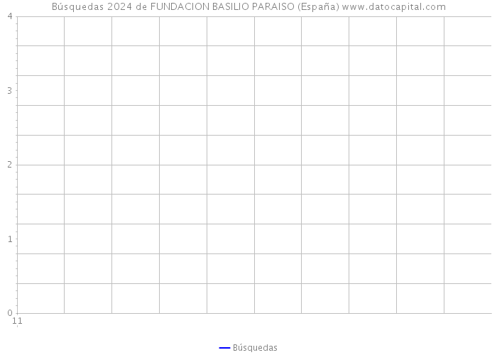 Búsquedas 2024 de FUNDACION BASILIO PARAISO (España) 