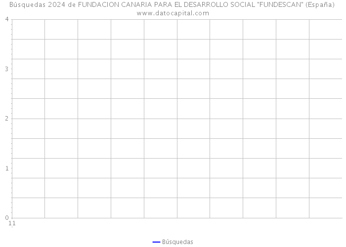 Búsquedas 2024 de FUNDACION CANARIA PARA EL DESARROLLO SOCIAL 