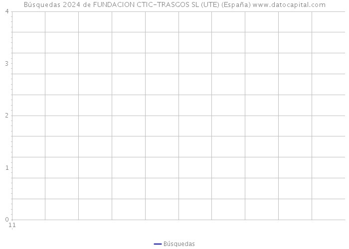 Búsquedas 2024 de FUNDACION CTIC-TRASGOS SL (UTE) (España) 