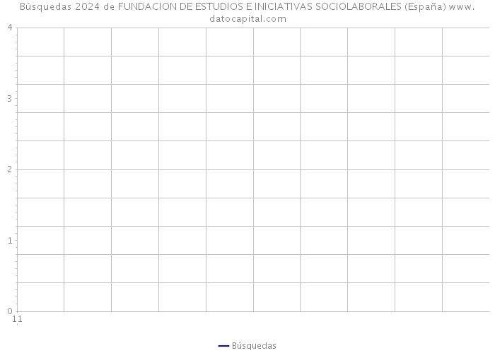 Búsquedas 2024 de FUNDACION DE ESTUDIOS E INICIATIVAS SOCIOLABORALES (España) 