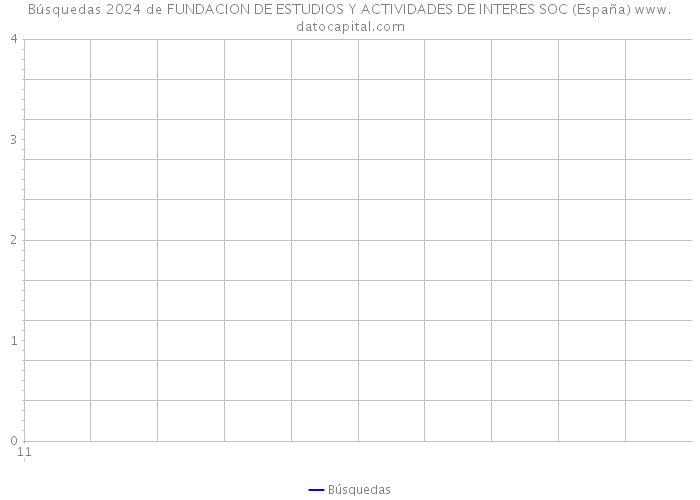Búsquedas 2024 de FUNDACION DE ESTUDIOS Y ACTIVIDADES DE INTERES SOC (España) 
