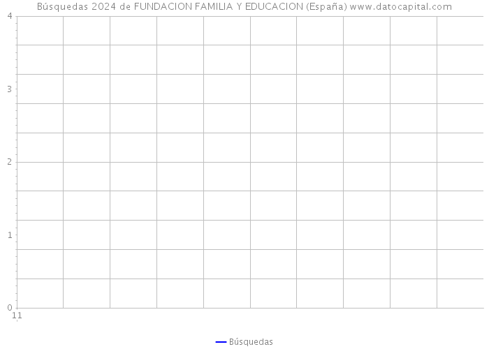 Búsquedas 2024 de FUNDACION FAMILIA Y EDUCACION (España) 