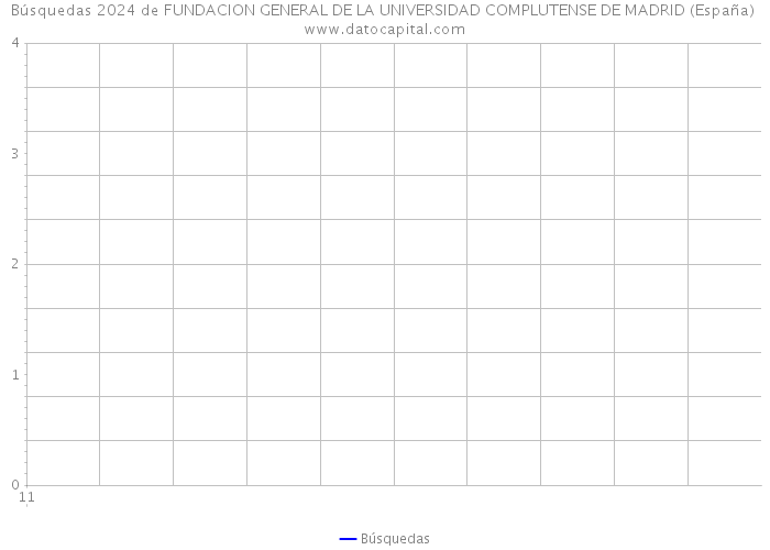 Búsquedas 2024 de FUNDACION GENERAL DE LA UNIVERSIDAD COMPLUTENSE DE MADRID (España) 