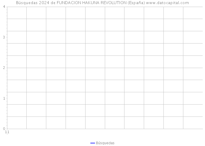 Búsquedas 2024 de FUNDACION HAKUNA REVOLUTION (España) 