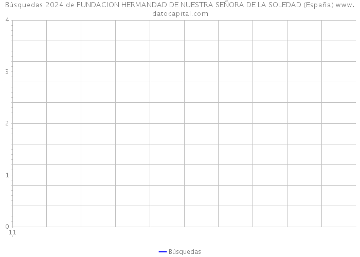 Búsquedas 2024 de FUNDACION HERMANDAD DE NUESTRA SEÑORA DE LA SOLEDAD (España) 