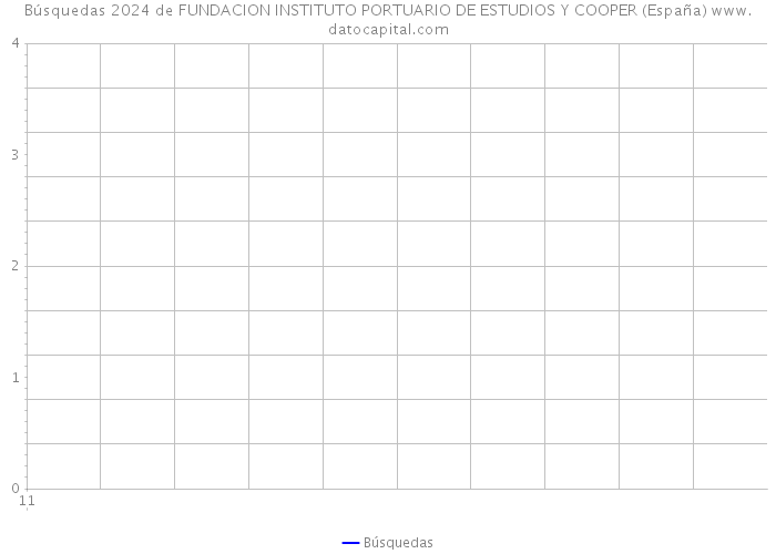 Búsquedas 2024 de FUNDACION INSTITUTO PORTUARIO DE ESTUDIOS Y COOPER (España) 
