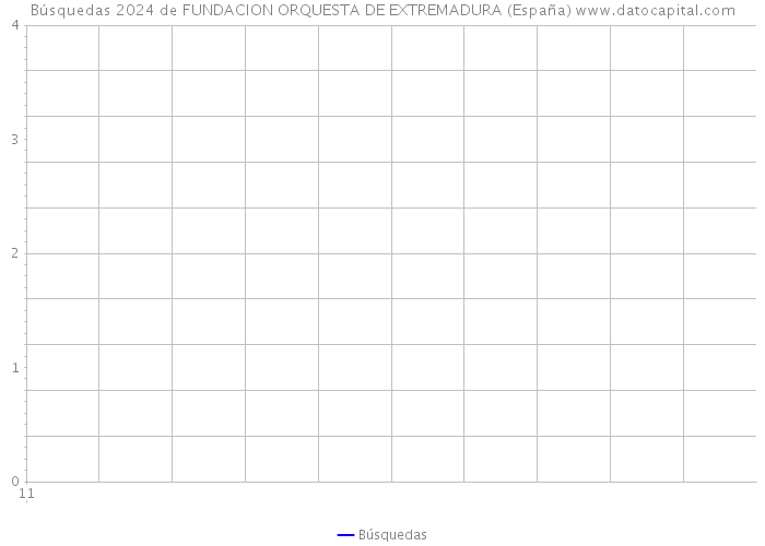 Búsquedas 2024 de FUNDACION ORQUESTA DE EXTREMADURA (España) 