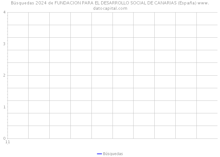 Búsquedas 2024 de FUNDACION PARA EL DESARROLLO SOCIAL DE CANARIAS (España) 