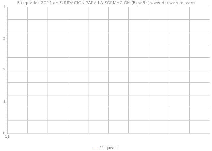 Búsquedas 2024 de FUNDACION PARA LA FORMACION (España) 