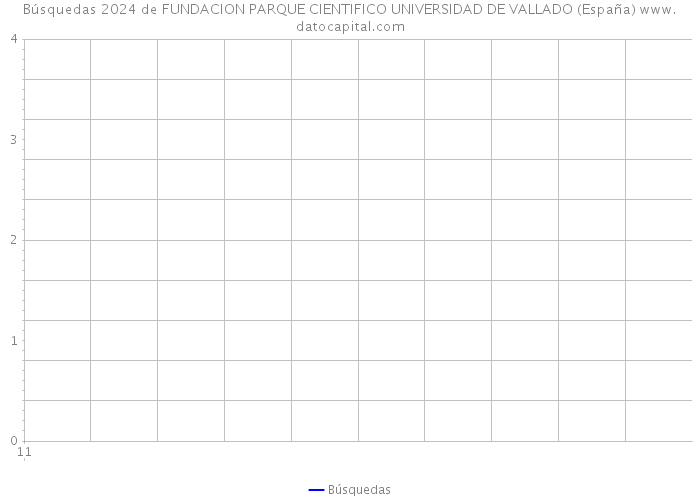 Búsquedas 2024 de FUNDACION PARQUE CIENTIFICO UNIVERSIDAD DE VALLADO (España) 