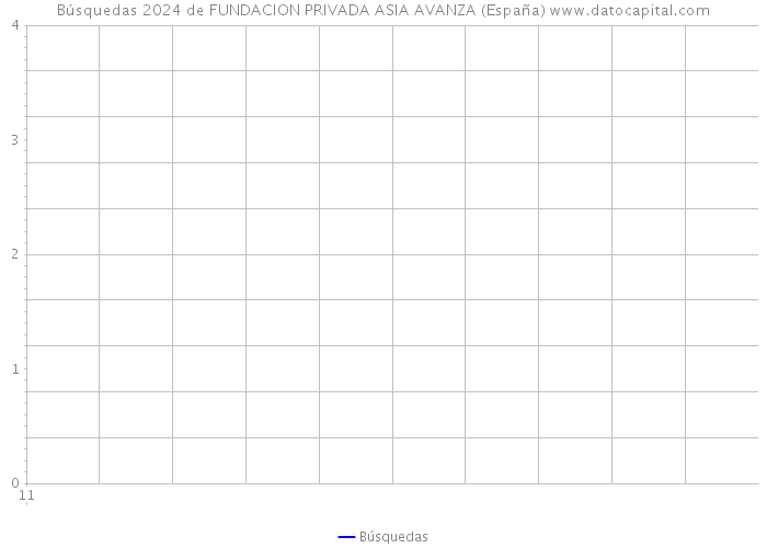 Búsquedas 2024 de FUNDACION PRIVADA ASIA AVANZA (España) 