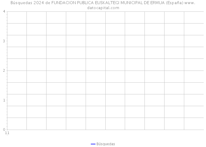 Búsquedas 2024 de FUNDACION PUBLICA EUSKALTEGI MUNICIPAL DE ERMUA (España) 