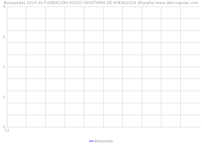 Búsquedas 2024 de FUNDACION SOCIO-SANITARIA DE ANDALUCIA (España) 