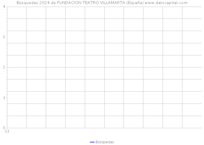 Búsquedas 2024 de FUNDACION TEATRO VILLAMARTA (España) 