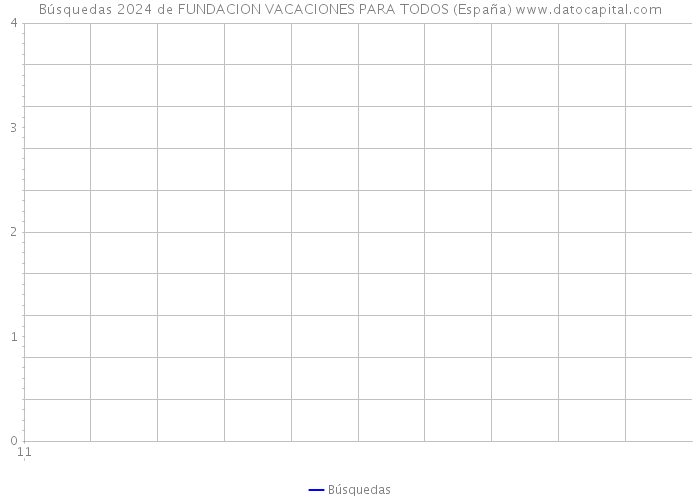Búsquedas 2024 de FUNDACION VACACIONES PARA TODOS (España) 