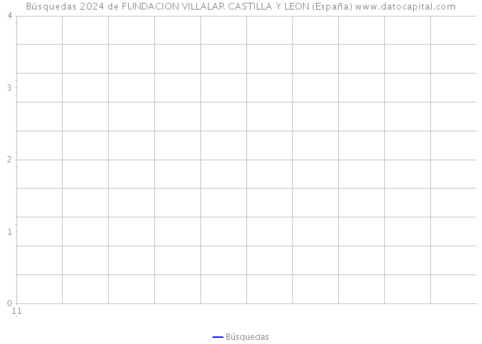 Búsquedas 2024 de FUNDACION VILLALAR CASTILLA Y LEON (España) 