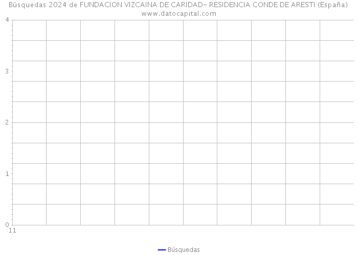 Búsquedas 2024 de FUNDACION VIZCAINA DE CARIDAD- RESIDENCIA CONDE DE ARESTI (España) 