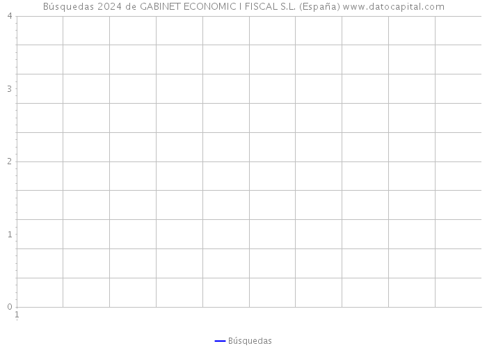 Búsquedas 2024 de GABINET ECONOMIC I FISCAL S.L. (España) 