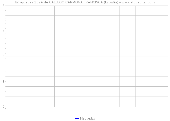 Búsquedas 2024 de GALLEGO CARMONA FRANCISCA (España) 