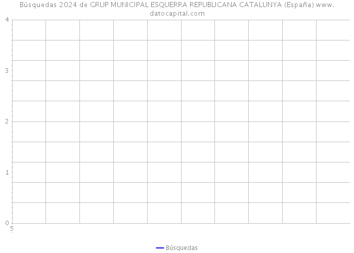 Búsquedas 2024 de GRUP MUNICIPAL ESQUERRA REPUBLICANA CATALUNYA (España) 