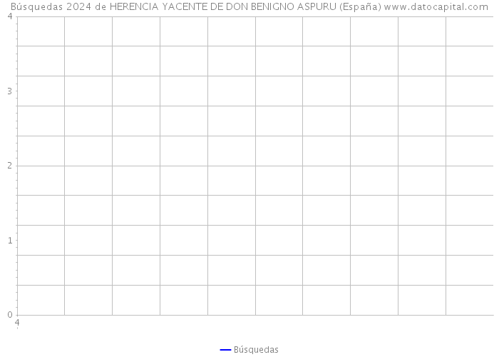 Búsquedas 2024 de HERENCIA YACENTE DE DON BENIGNO ASPURU (España) 