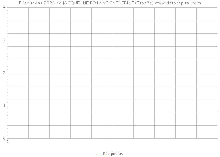 Búsquedas 2024 de JACQUELINE POILANE CATHERINE (España) 