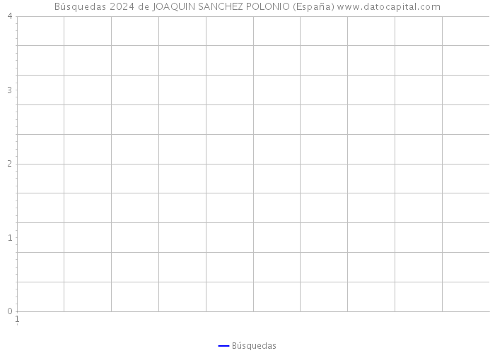 Búsquedas 2024 de JOAQUIN SANCHEZ POLONIO (España) 