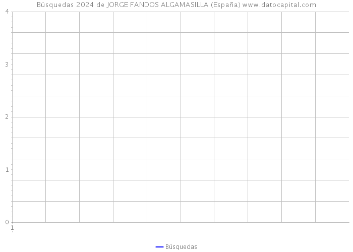 Búsquedas 2024 de JORGE FANDOS ALGAMASILLA (España) 